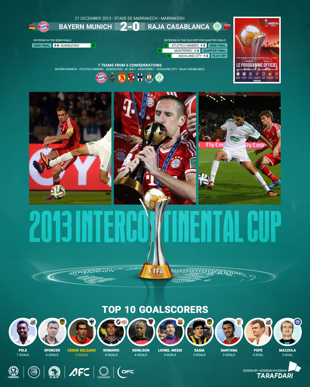 2013_final اینفوگرافیک اختصاصی جام باشگاههای جهان 2013