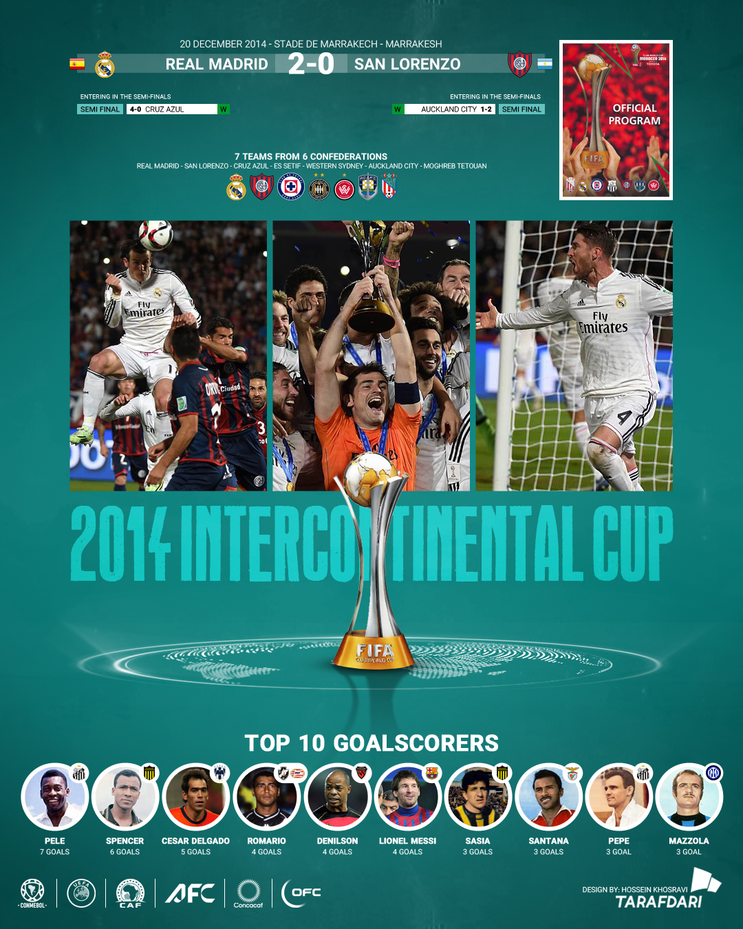 2014_final جام باشگاههای جهان 2014