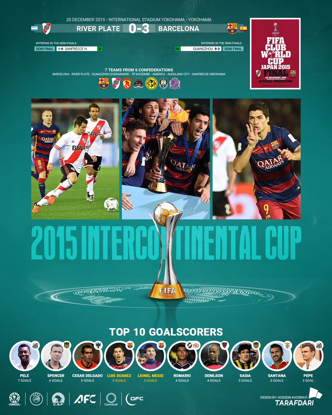 2015_final جام باشگاههای جهان 2015