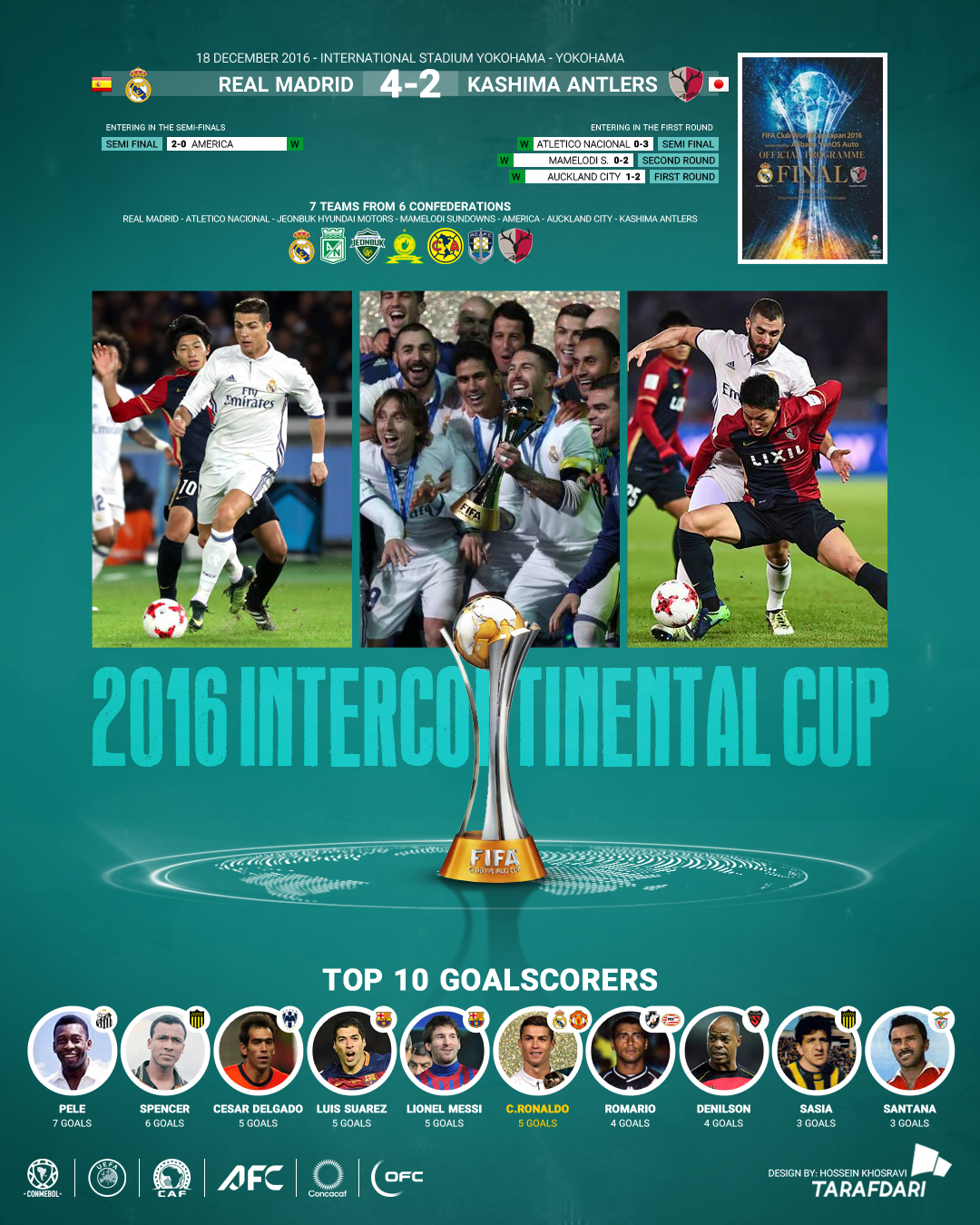 2016_final جام باشگاههای جهان 2016