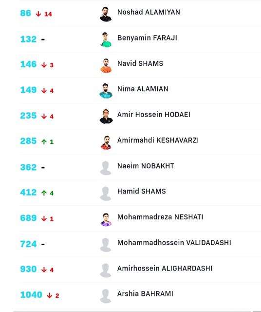 سقوط نوشاد عالمیان در رنکینگ پینگ‌پنگ‌بازان جهان