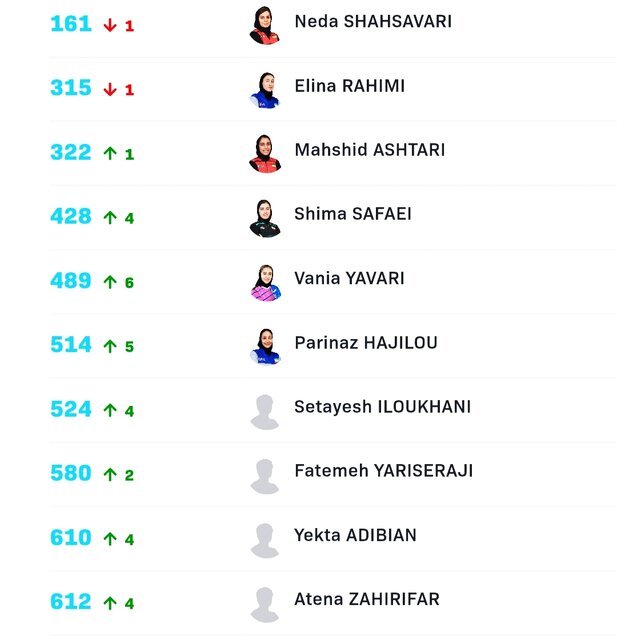 سقوط نوشاد عالمیان در رنکینگ پینگ‌پنگ‌بازان جهان