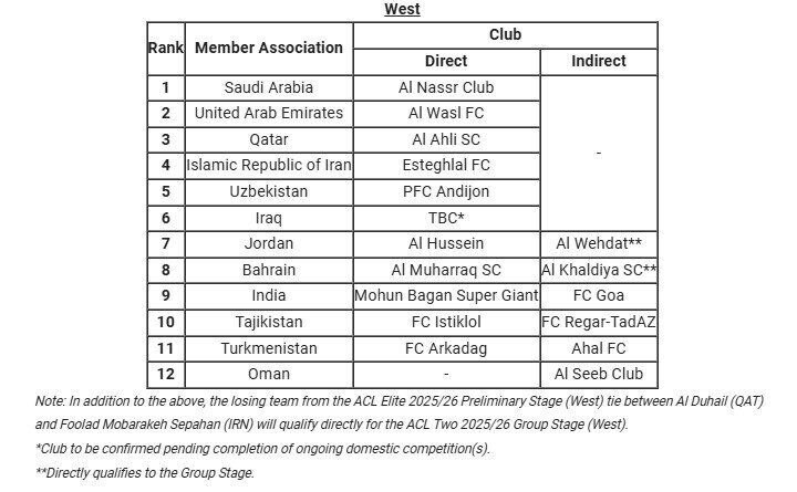 مجوزحرفهای حضور نمایندگان ایران مجوزحرفهای حضور نمایندگان ایران