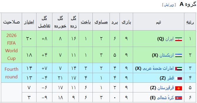 392785 چرا عدد ۱۵ برای تیم ملی نحس بود/ تجربه خاص قلعهنویی در دوحه برای آمریکا