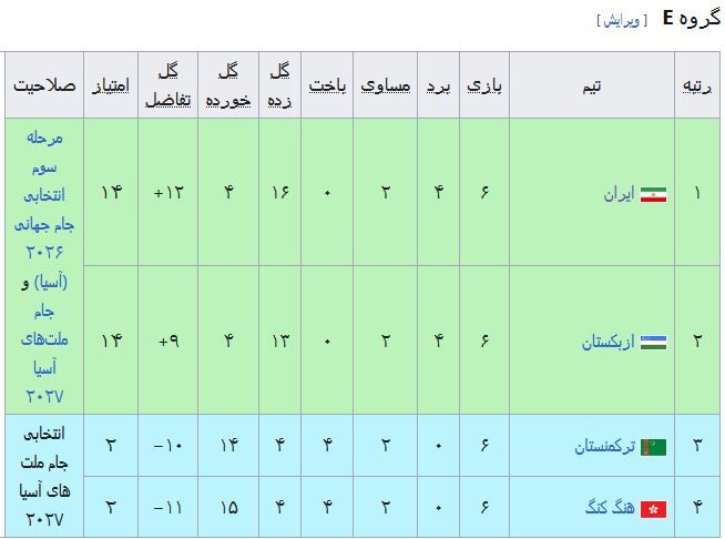 392786 چرا عدد ۱۵ برای تیم ملی نحس بود/ تجربه خاص قلعهنویی در دوحه برای آمریکا
