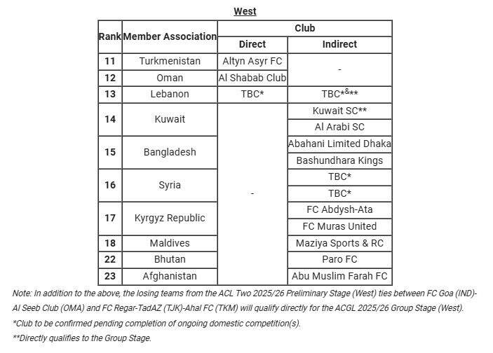 4434521 AFC سه نماینده فوتبال ایران در مسابقات آسیایی را مشخص کرد + جدول