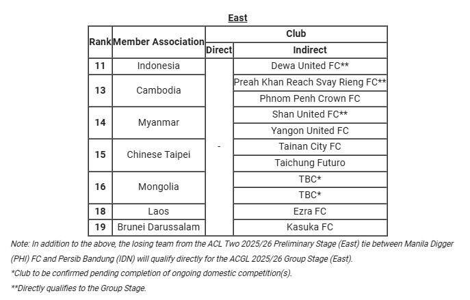 4434522 AFC سه نماینده فوتبال ایران در مسابقات آسیایی را مشخص کرد + جدول