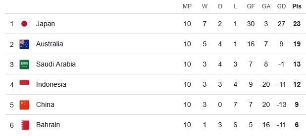 تیم ملی فوتبال ایران , تیم ملی فوتبال ازبکستان , تیم ملی فوتبال عراق , تیم ملی فوتبال فلسطین , تیم ملی فوتبال قطر , تیم ملی فوتبال امارات , تیم ملی فوتبال عربستان سعودی , تیم ملی فوتبال استرالیا , جام جهانی فوتبال ,