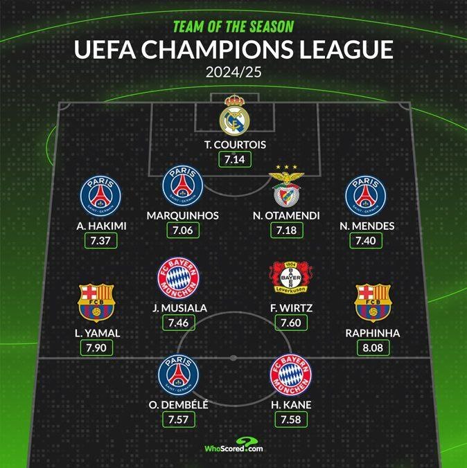 تیم منتخب لیگ قهرمانان اروپا ۲۵-۲۰۲۴ از نگاه هواسکورد تیم منتخب لیگ قهرمانان اروپا ۲۵-۲۰۲۴ از نگاه هواسکورد