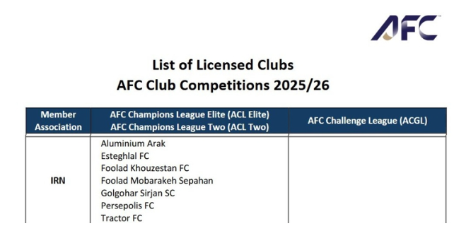 مجوز حرفه‌ای ۷ باشگاه فوتبال ایران از سوی AFC تایید شد