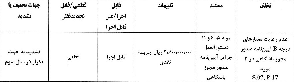 جریمه نقدی برای تیمهای لیگ برتری بابت مجوز حرفهای/ جریمه نقدی برای تیمهای لیگ برتری بابت مجوز حرفهای/