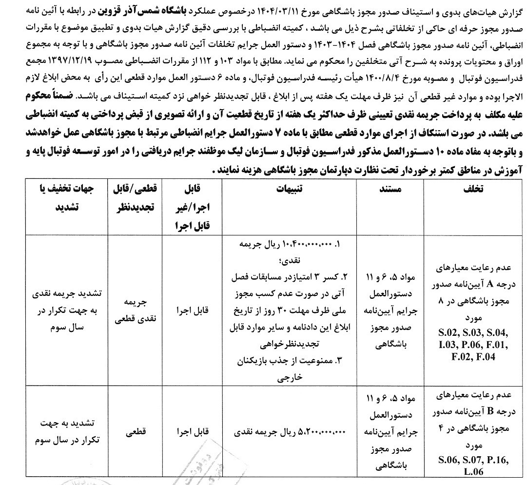 ادامه جریمه نقدی تیمهای لیگ برتری برای مجوز حرفهای ادامه جریمه نقدی تیمهای لیگ برتری برای مجوز حرفهای