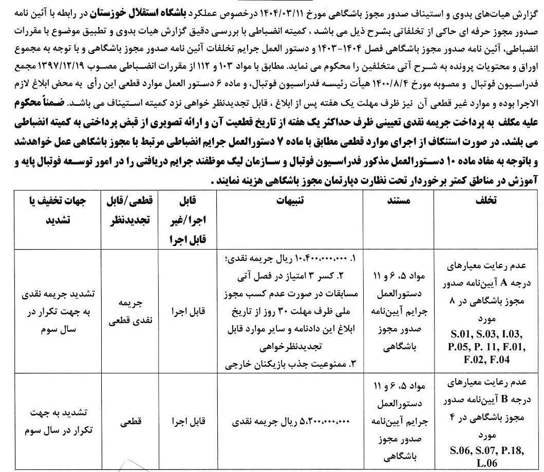 ادامه جریمه نقدی تیمهای لیگ برتری برای مجوز حرفهای ادامه جریمه نقدی تیمهای لیگ برتری برای مجوز حرفهای
