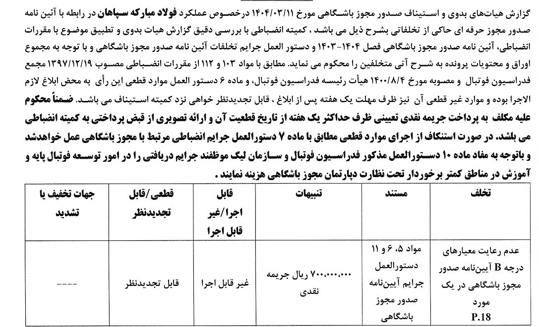 ادامه جریمه نقدی تیمهای لیگ برتری برای مجوز حرفهای ادامه جریمه نقدی تیمهای لیگ برتری برای مجوز حرفهای