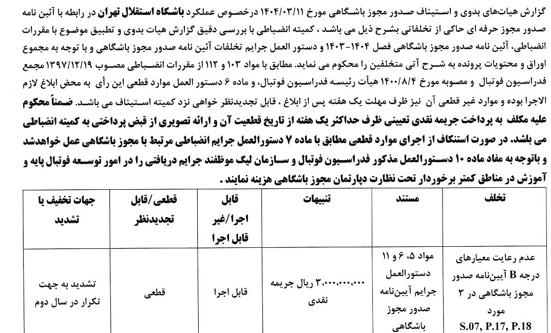 ادامه جریمه نقدی تیمهای لیگ برتری برای مجوز حرفهای ادامه جریمه نقدی تیمهای لیگ برتری برای مجوز حرفهای