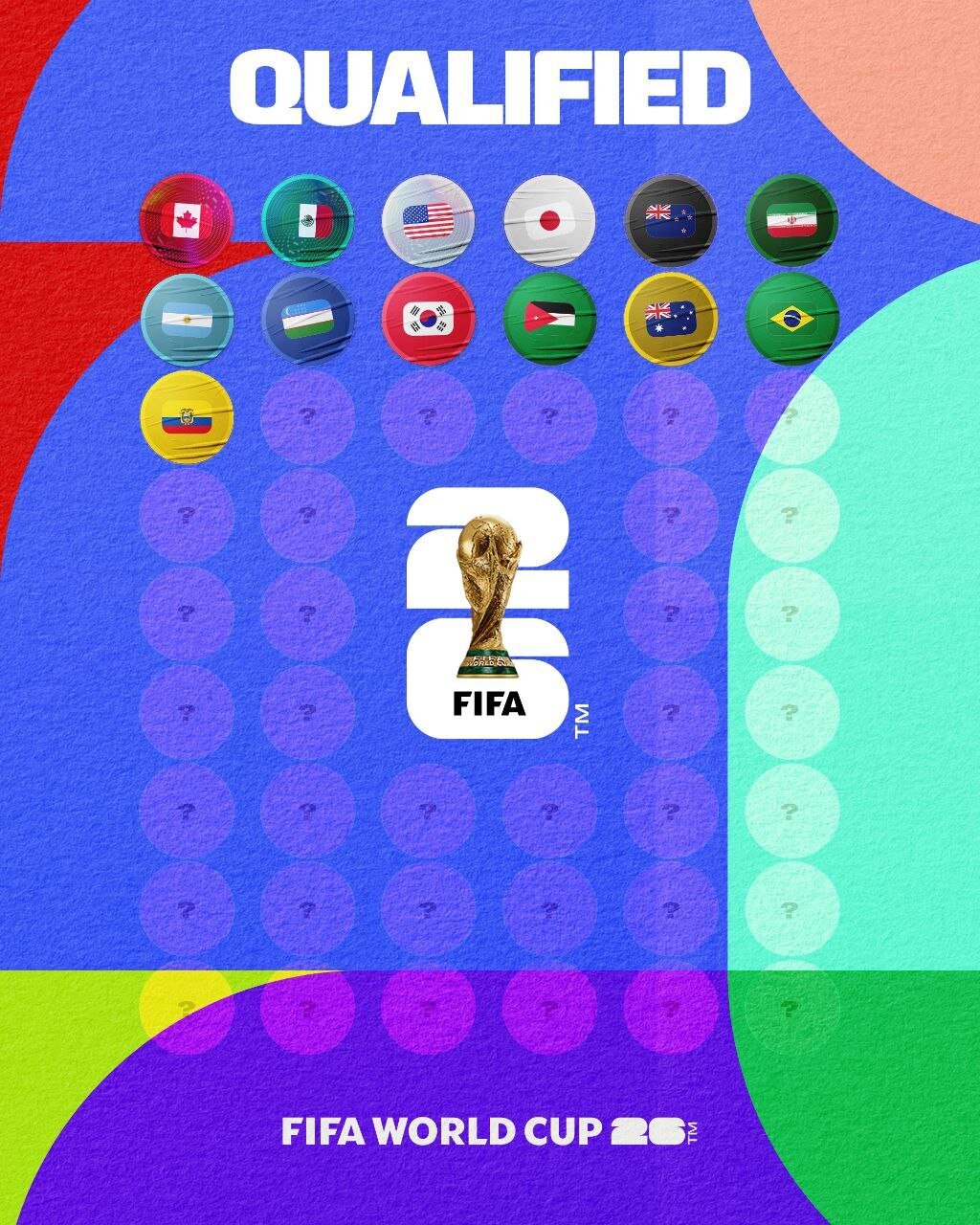 آمادهباش ۶ تیم از قاره کهن برای جام جهانی/ رونمایی از چهره ۱۳ تیم حاضر با تاریخسازی ازبکستان و اردن آمادهباش ۶ تیم از قاره کهن برای جام جهانی/ رونمایی از چهره ۱۳ تیم حاضر با تاریخسازی ازبکستان و اردن