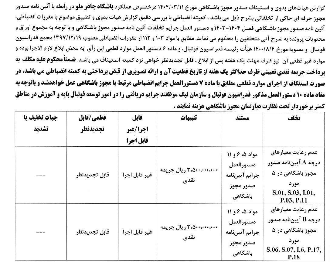 جریمه نقدی کمیته انضباطی برای تیم‌های لیگ برتری