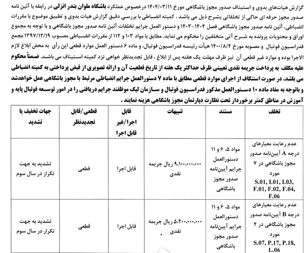 جریمه نقدی کمیته انضباطی برای تیم‌های لیگ برتری