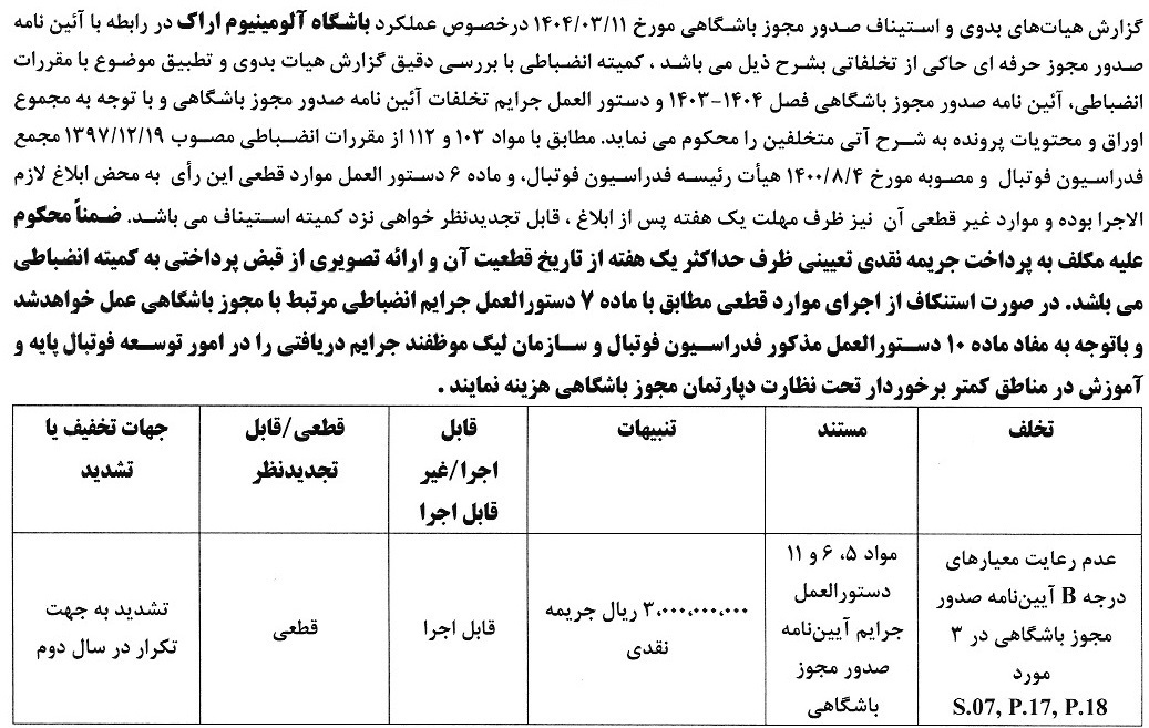 جریمه نقدی کمیته انضباطی برای تیم‌های لیگ برتری