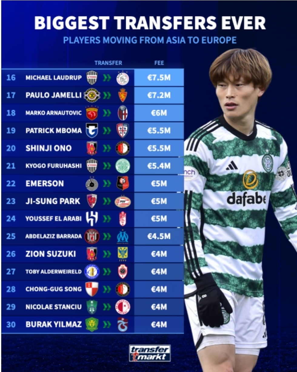 گرانترین انتقالها از آسیا به اروپا/ از کیوگو تا هالک و پلینیو گرانترین انتقالها از آسیا به اروپا/ از کیوگو تا هالک و پلینیو