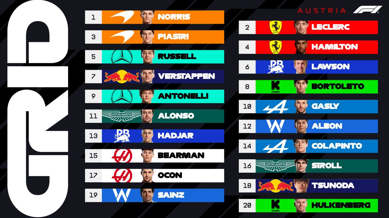 austriangp_gridlineup_20250628_215836_108 نتیجه تعیین خط گرندپری اتریش ۲۰۲۵