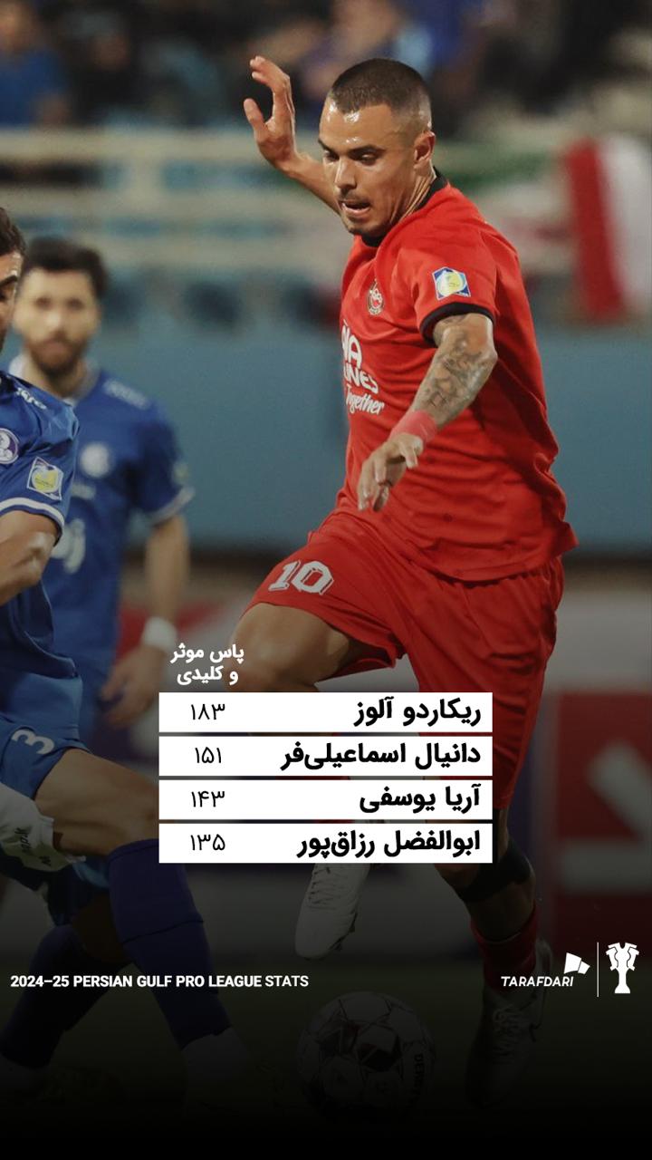 ریکاردو آلوز - دانیال اسماعیلی فر - آریا یوسفی و ابوالفضل رزاق پور - بهترین پاس دهندگان لیگ برتر