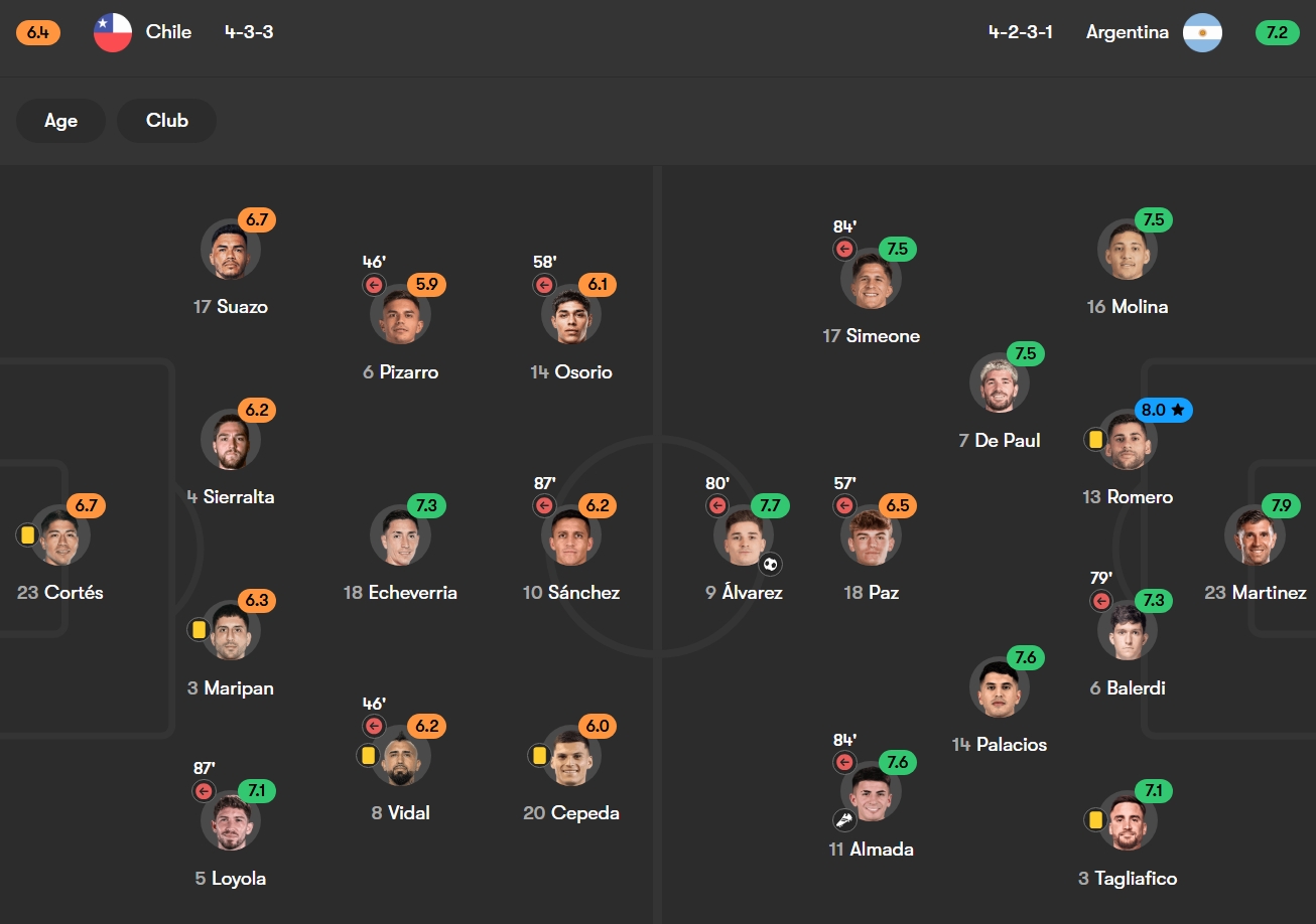 chile-argentina-2025-06-06 نمرات بازیکنان شیلی - آرژانتین