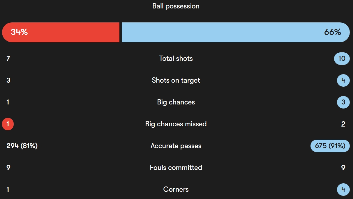 chile_vs_argentina_stats-2025-06-06 آمار بازی شیلی - آرژانتین