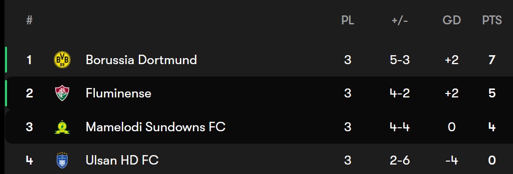 جدول گروه F جام جهانی باشگاه‌ها