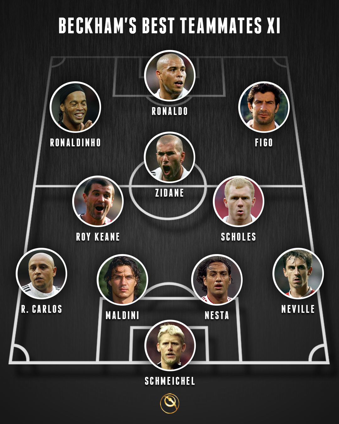 ترکیب منتخب بهترین هم‌تیمی‌های آنخل دی ماریا در فوتبال بت حضور بزنده توپ طلا و کفش طلا