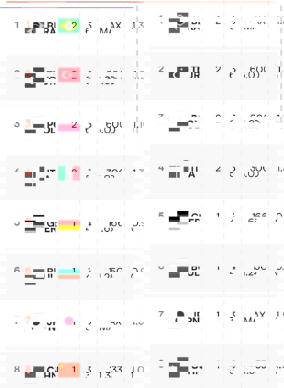 جدول لیگ ملت های والیبال زنان