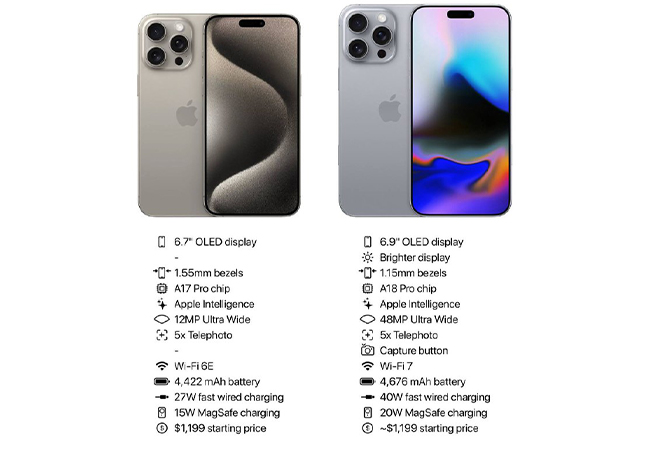 مقایسه گوشی آیفون 15 پرو مکس اپل با آیفون 16 پرومکس