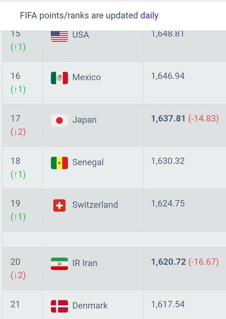 رنکینگ فیفا