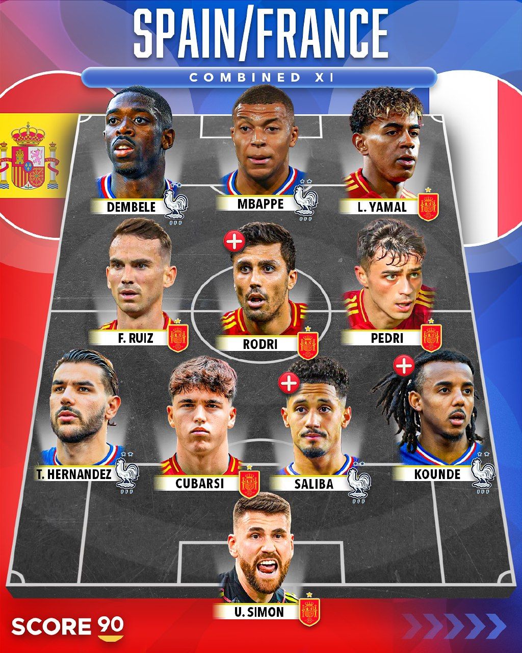 ترکیب منتخب فرانسه و اسپانیا در لیگ ملت‌های اروپا ۲۰۲۵