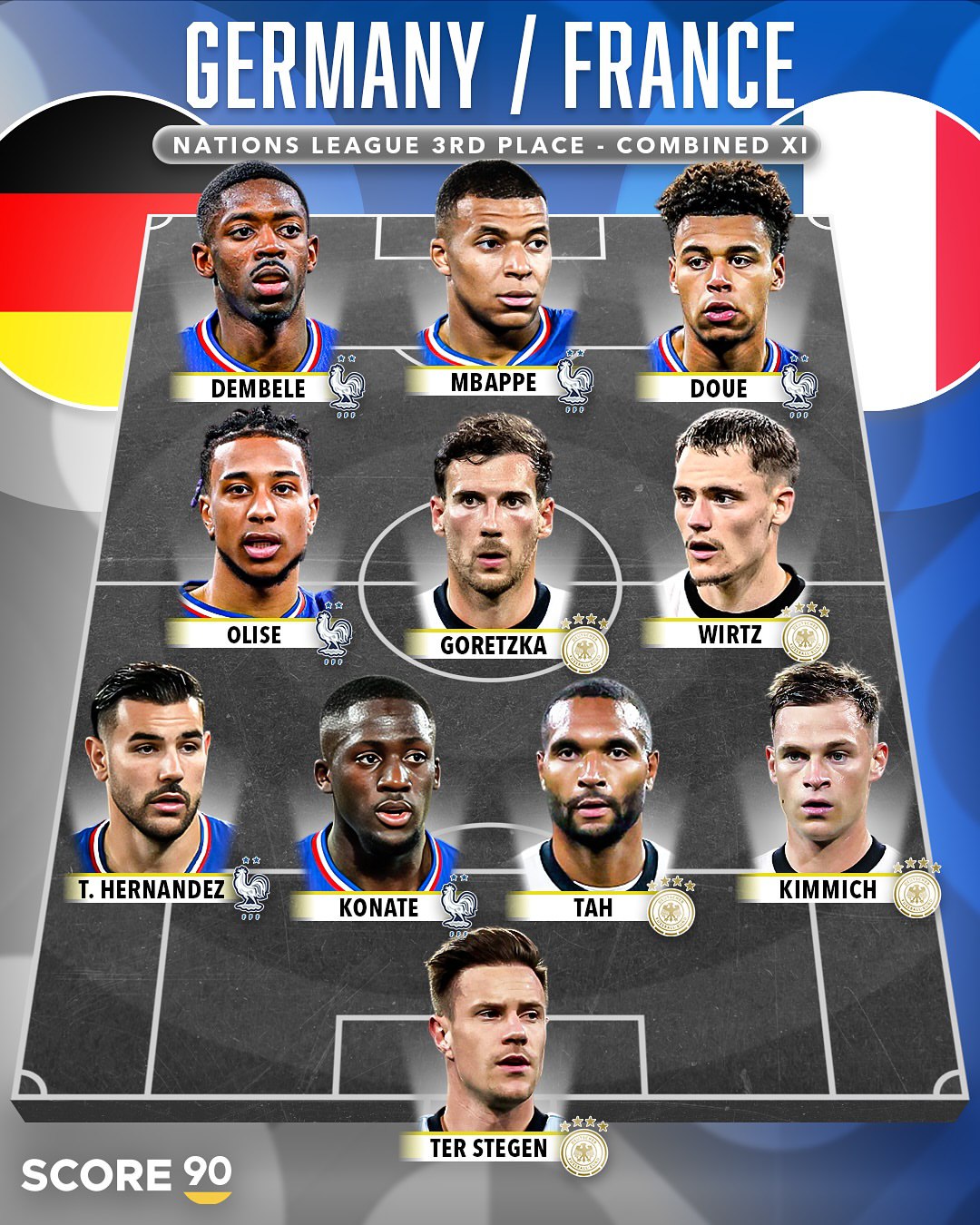 تیم منتخب بازیکنان آلمان و فرانسه در سال 2025 - فلوریان ویرتس - عثمان دمبله - کیلیان امباپه - یوسوا کیمیش