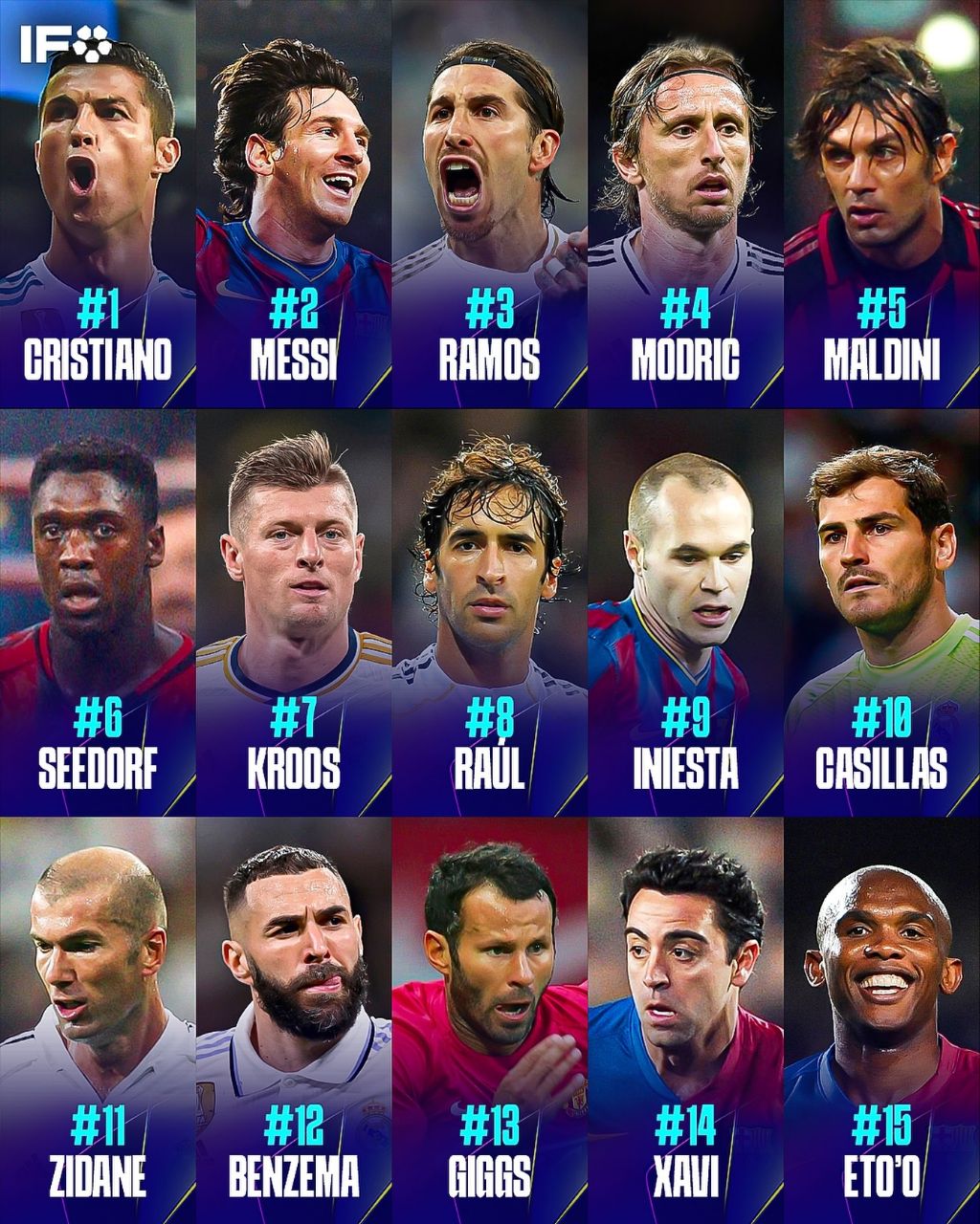 img_20250601_034415_105 رتبهبندی ۱۵ بازیکن برتر تاریخ لیگ قهرمانان اروپا