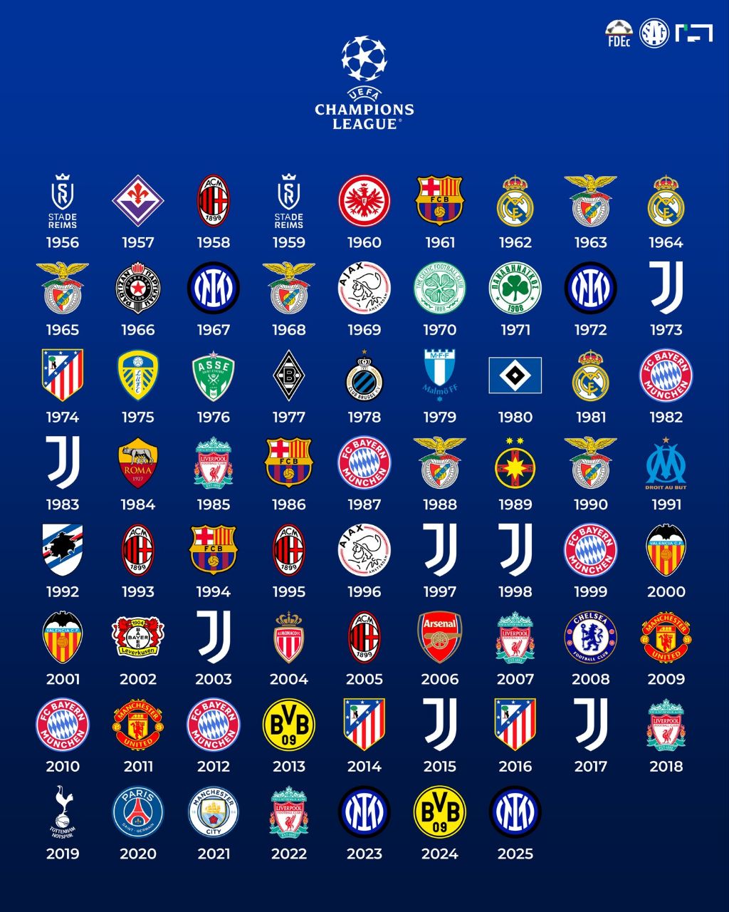 img_20250601_034434_662 تمام نایب قهرمانان لیگ قهرمانان اروپا/ جام باشگاههای اروپا