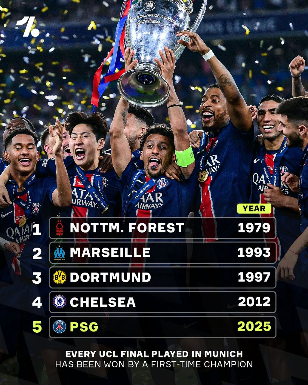 img_20250601_034441_917 آمار از فینالهای مونبخ