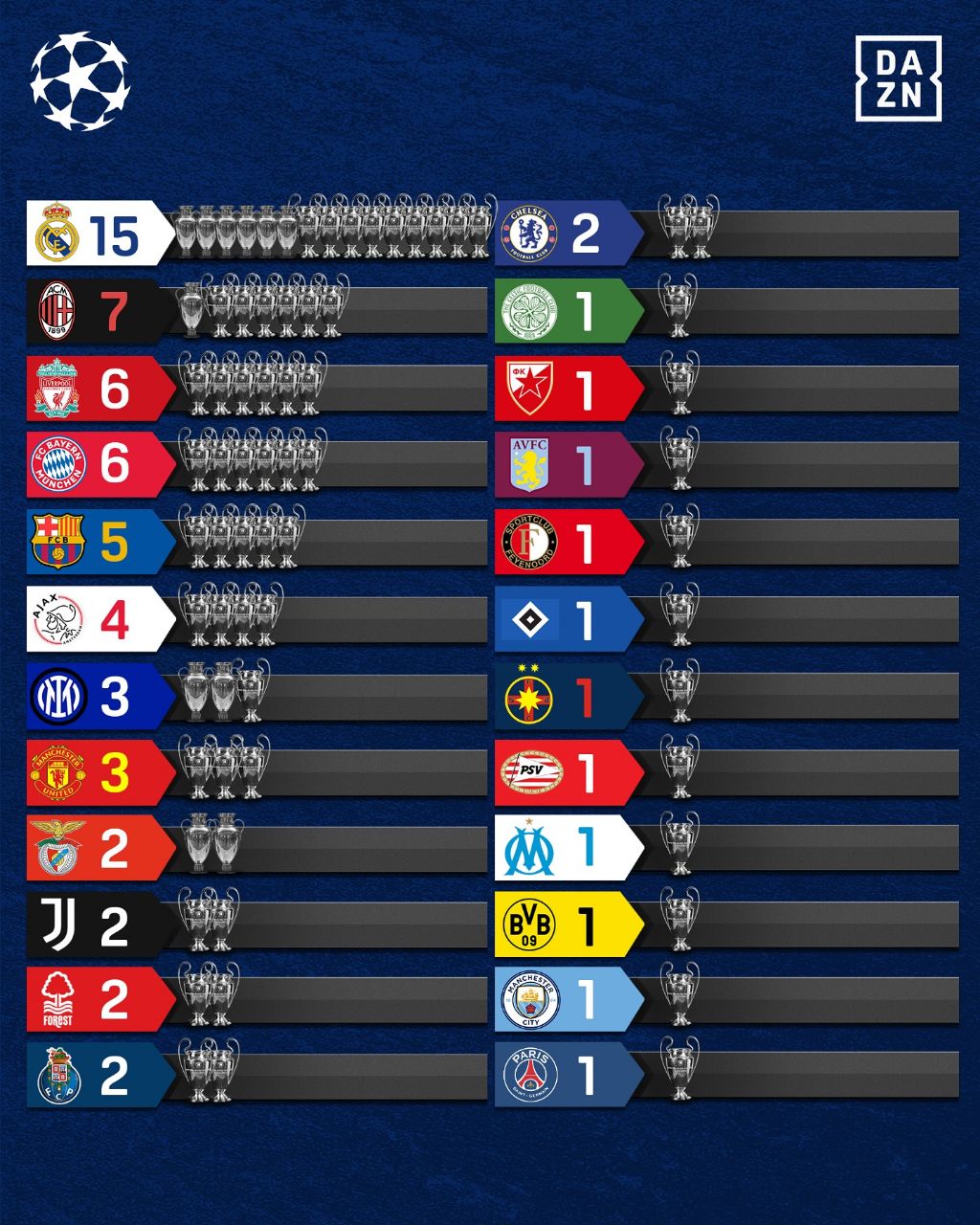 img_20250601_034445_128 تمام قهرمانان لیگ قهرمانان اروپا/ جام باشگاههای اروپا