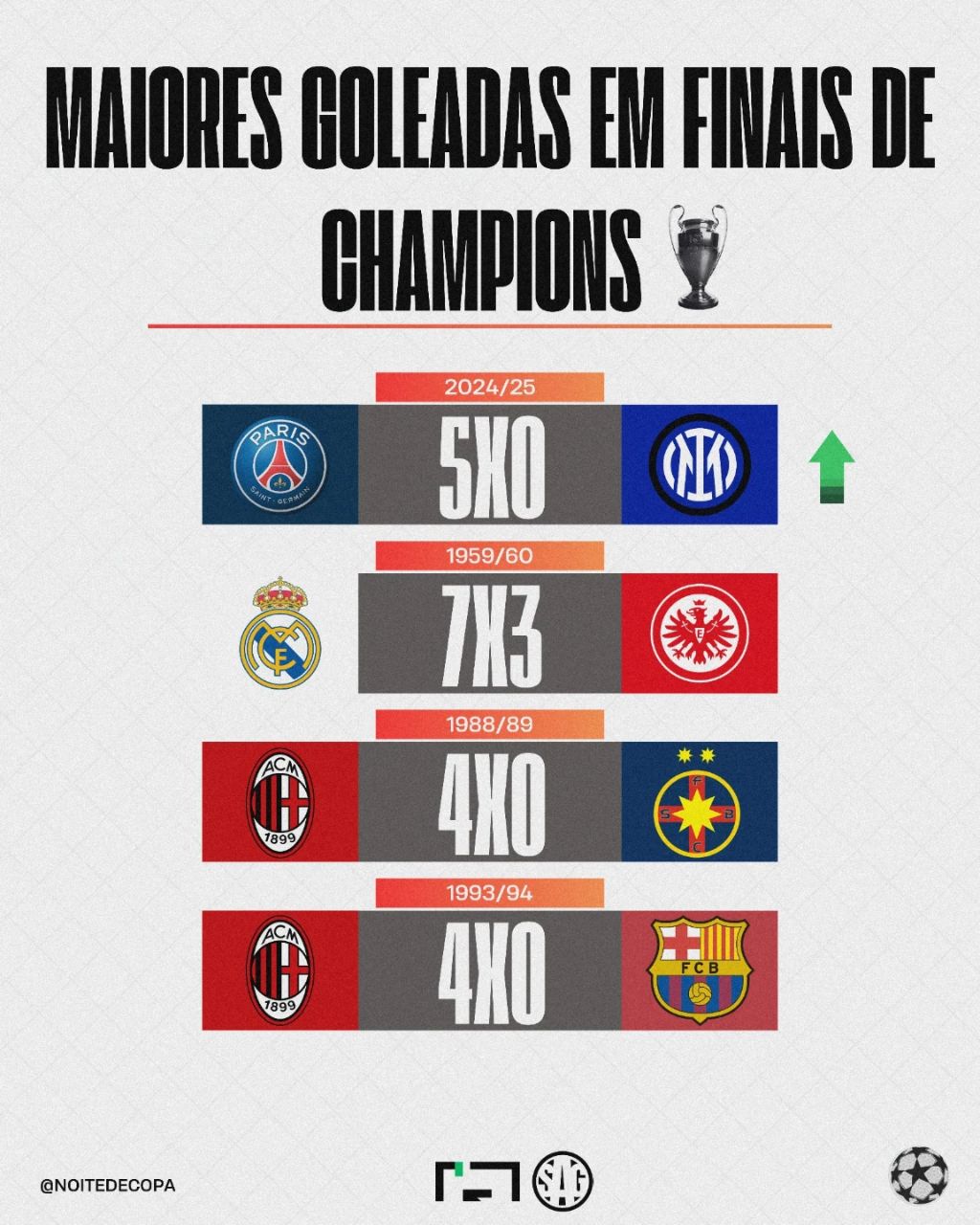 img_20250601_034447_384 مقتدرانهترین پیروزهای در فینال لیگ قهرمانان اروپا