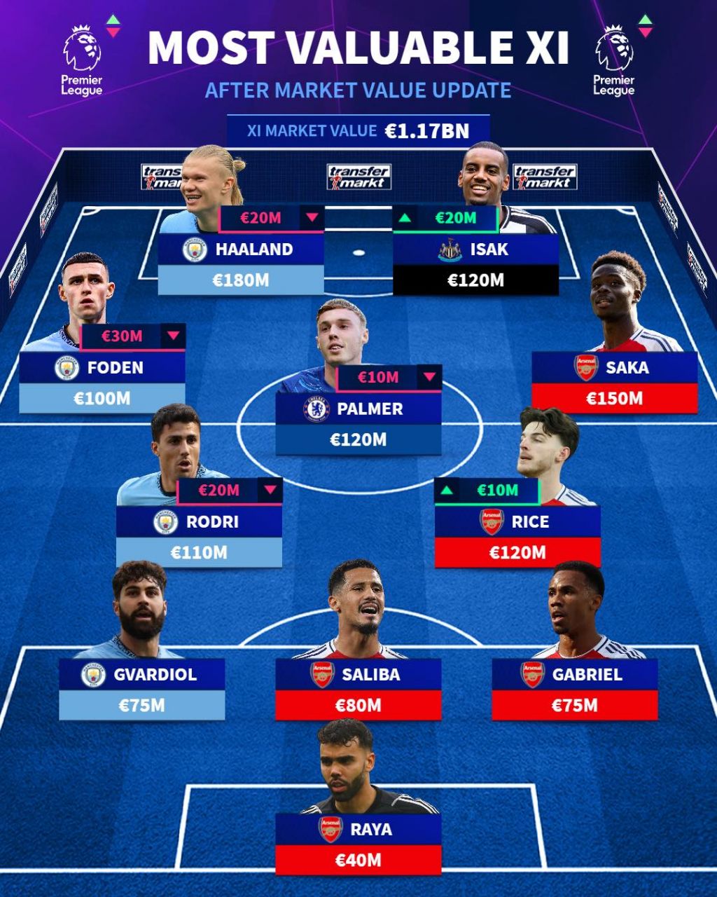 img_20250601_192031_482 تیم منتخب باارزشترین بازیکنان لیگ برتر