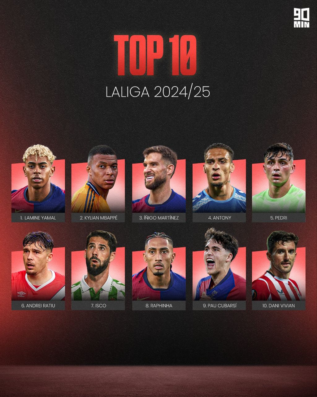 img_20250603_011928_437 ۱۰ بازیکن برتر لالیگا در فصل ۲۰۲۴/۲۵