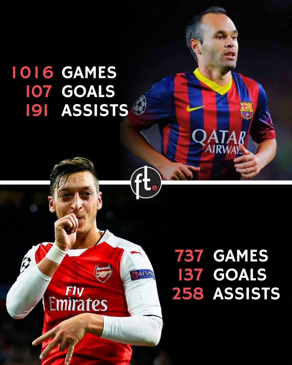 img_20250603_011941_245 مقایسه آمار دوران حرفهای اوزیل و اینیستا