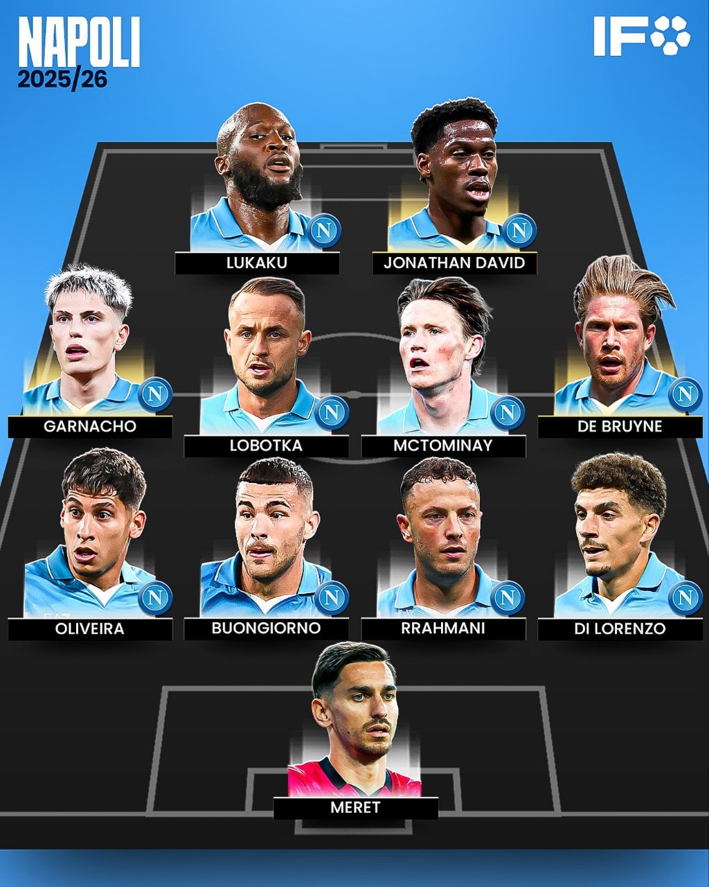 img_20250603_011943_538 ترکیب رویایی ناپولی برای فصل ۲۰۲۴/۲۵