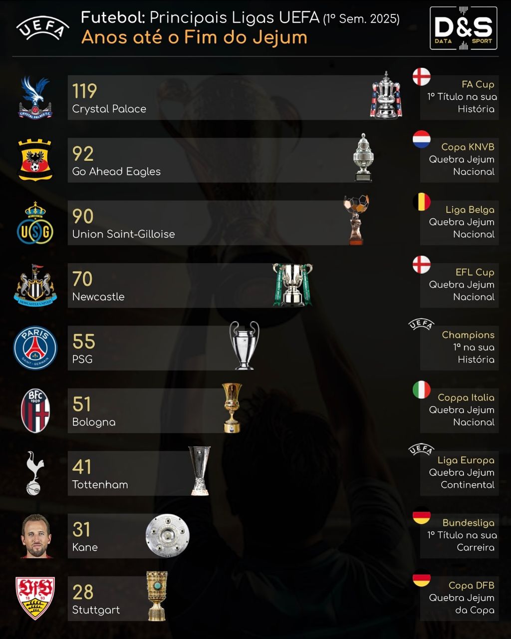 img_20250603_011946_251 آمار از قهرمانان این فصل