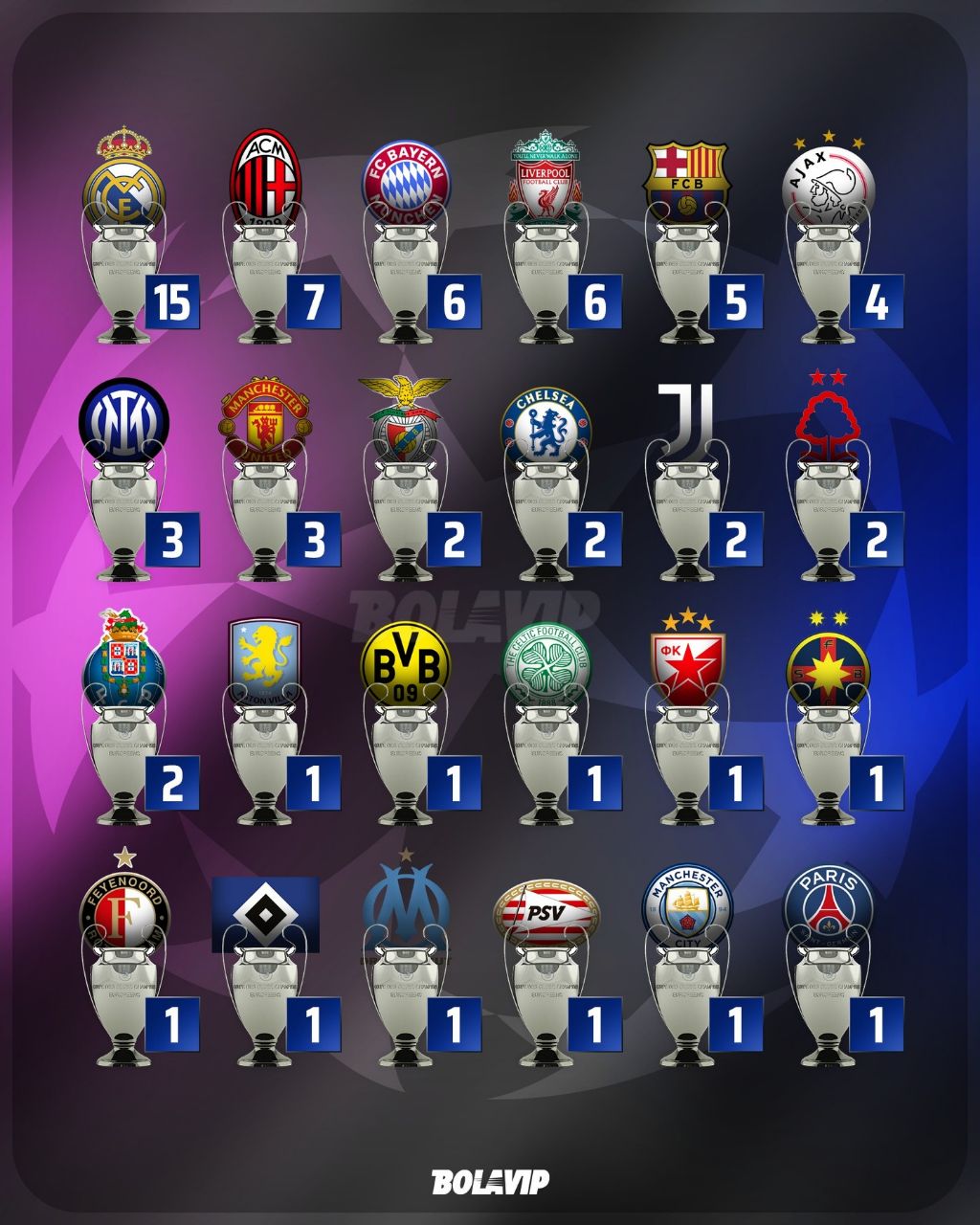 img_20250603_011948_747 تمام قهرمانان لیگ قهرمانان اروپا