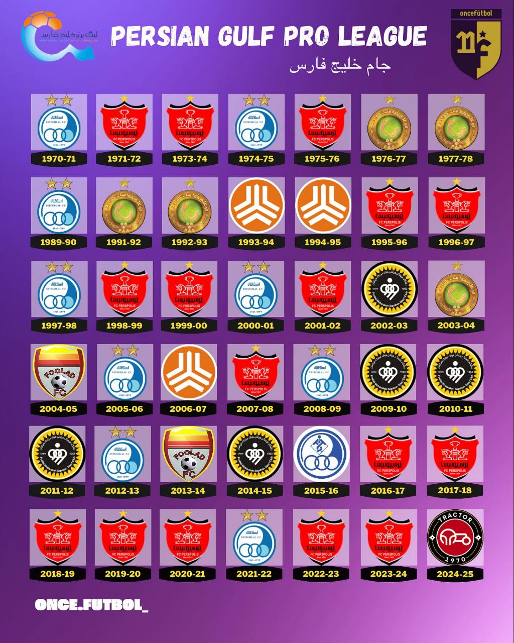 img_20250603_011952_147 تمام قهرمانان لیگ برتر خلیج فارس ایران