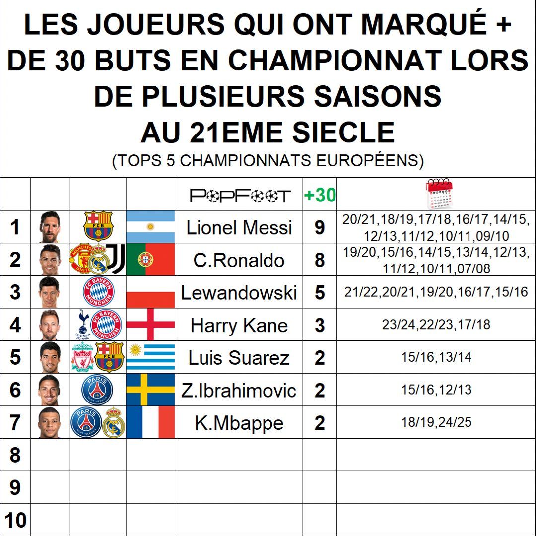 img_20250603_012000_181 آمار مهاجمان قرن ۲۱
