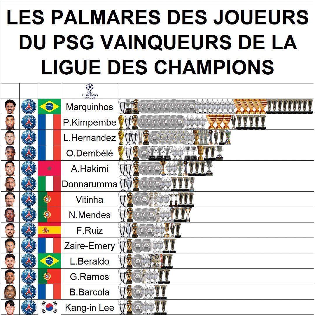 img_20250603_012002_751 پرافتخارترین بازیکنان پاری سن ژرمن