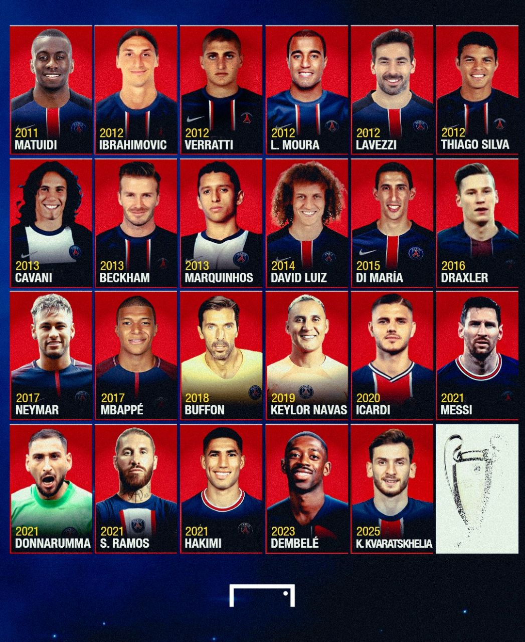 img_20250603_012006_131 تمام بازیکنان بزرگی که پاری سن ژرمن در این سالها جذب کرد و در نهایت با یک اسکواد متوسط و متحد به هدف خودش رسید